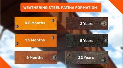 How Does ASTM A606 Type 2 Resist Corrosion Naturally?